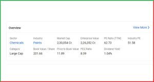 Asian Paints Q1FY26 Results 
