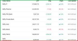 Post Market Analysis 16 July