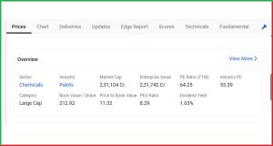 Asian Paints Q1FY26 Results 