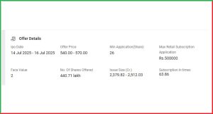 Anthem Biosciences IPO