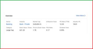 Axis Bank