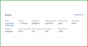 Wipro Q1 FY25