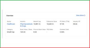 Acutaas Chemicals Ltd Q1FY26 Result
