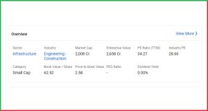 स्मॉलकैप इंजीनियरिंग कंपनी Vishnu Prakash Ltd 