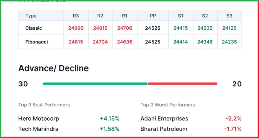 प्री मार्केट 8 अगस्त