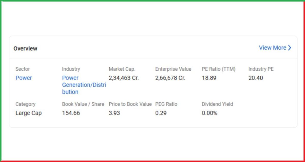 Adani Power को 800 MW प्लांट का बड़ा ऑर्डर, स्टॉक में तेजी के संकेत