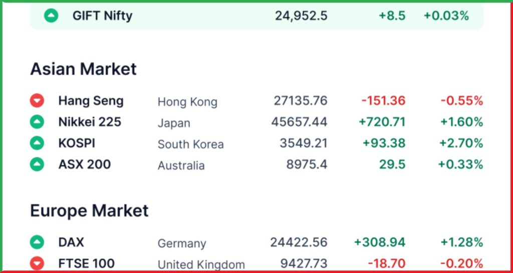 प्री मार्केट 3 अक्टूबर
