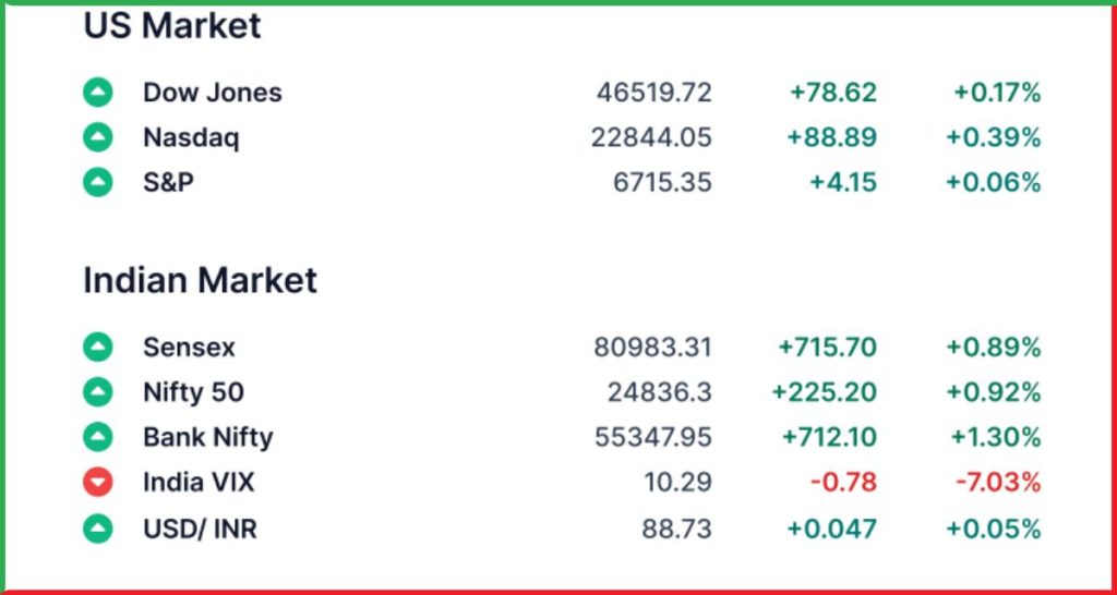 प्री मार्केट 3 अक्टूबर