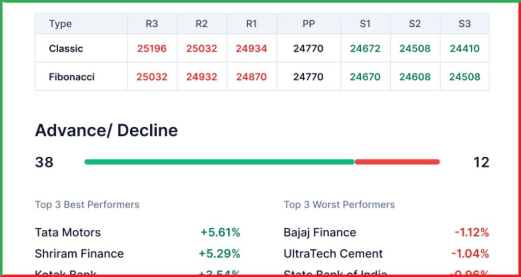प्री मार्केट 3 अक्टूबर