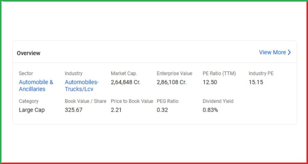 Tata Motors Demerger निवेशकों के लिए Tax और Cost का पूरा गाइड