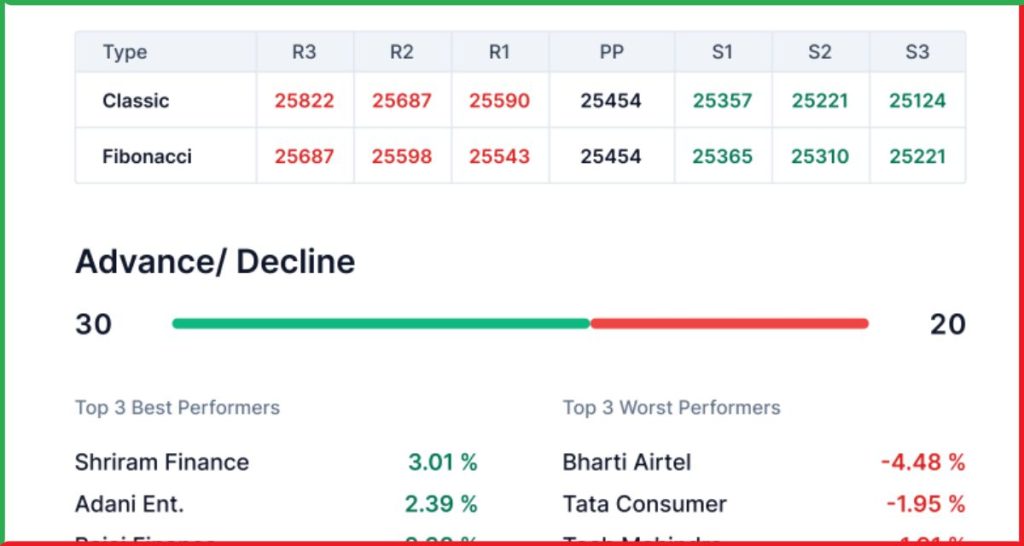 प्री मार्केट 10 नवंबर