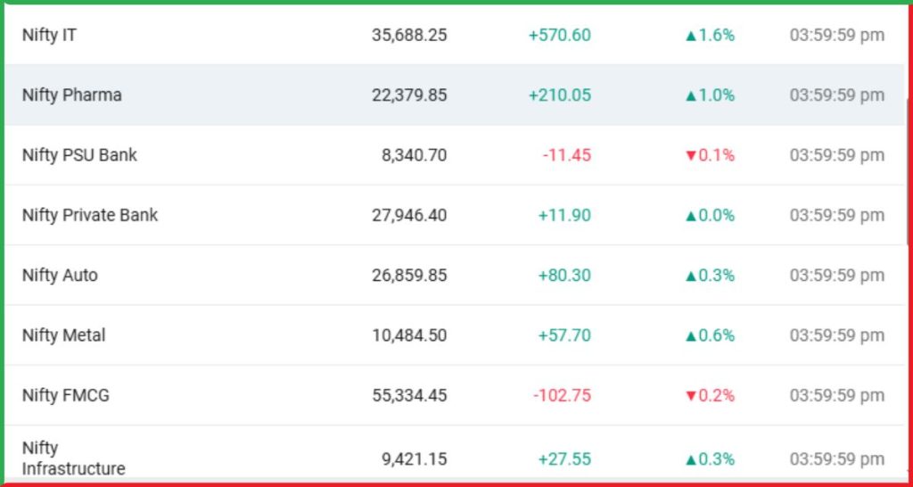 Post Market Analysis 10 November 2025