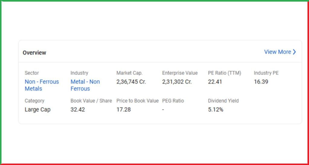 Hindustan Zinc Hindustan Zinc