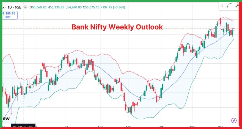 Bank Nifty Weekly Outlook
