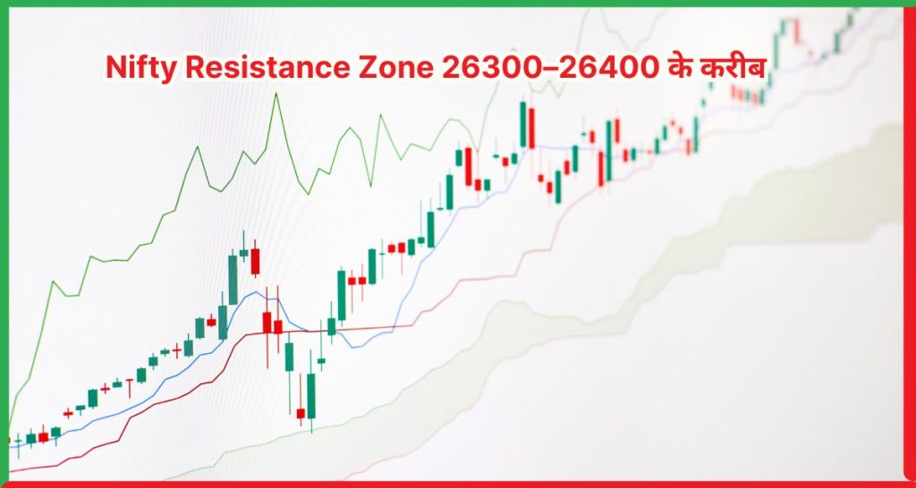 Nifty Resistance Zone 26300–26400