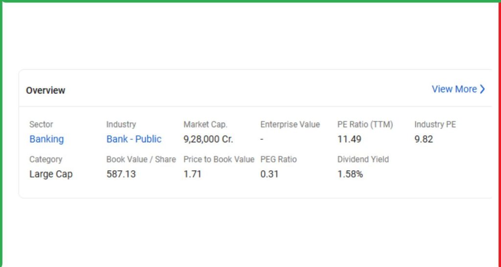 SBI Share Price ने बनाया नया ऑल-टाइम हाई, PSU Bank Rally में लीडर बना स्टॉक