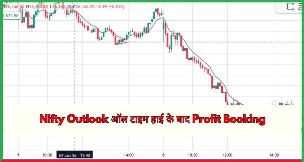 Nifty Outlook