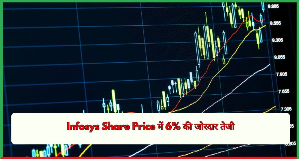 Infosys Share Price