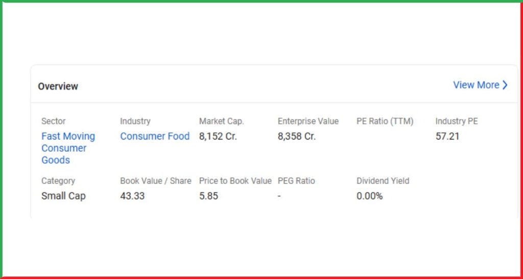 Sapphire Foods Devyani International Merger Sapphire Foods Devyani International Merger
