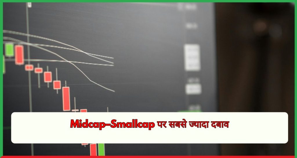 भारतीय Share Market में बिकवाली, Midcap–Smallcap पर सबसे ज्यादा दबाव
