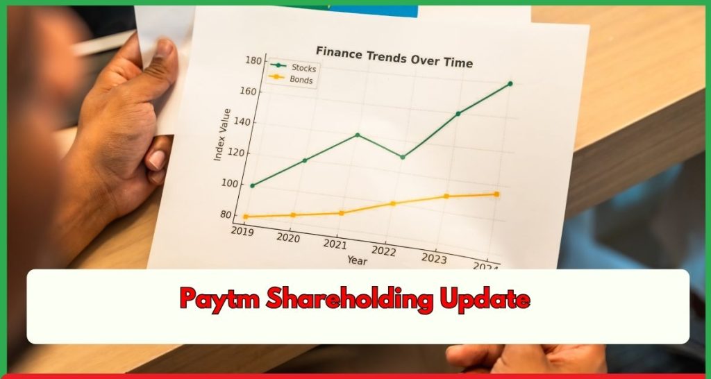 Paytm Shareholding Update Mutual Funds ने पहली बार घटाई हिस्सेदारी