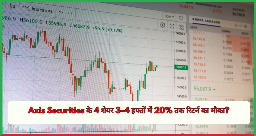Axis Securities