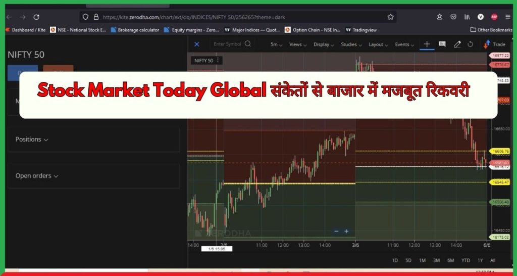 Stock Market Today Global