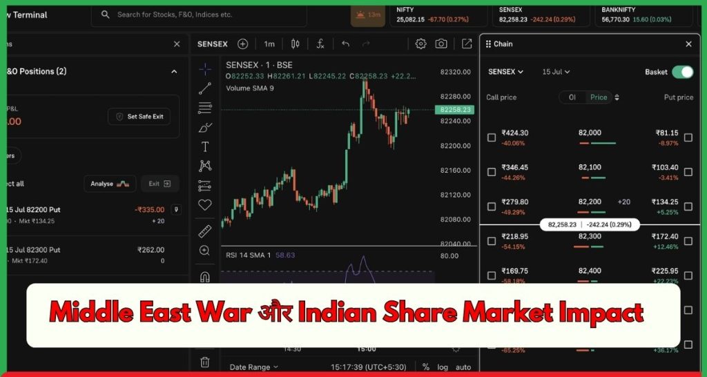 Middle East War और Indian Share Market पर Geopolitical Impact