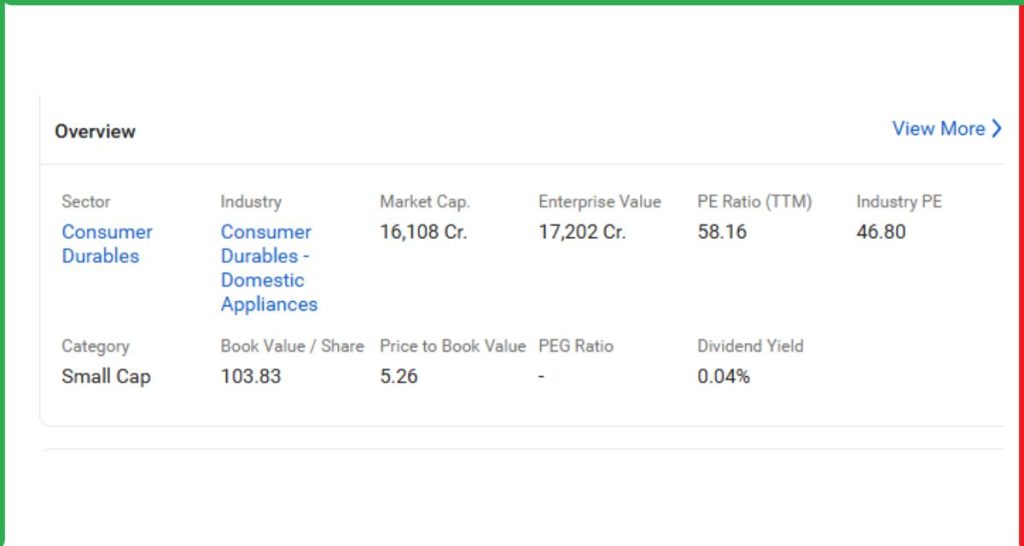 PG Electroplast Share 