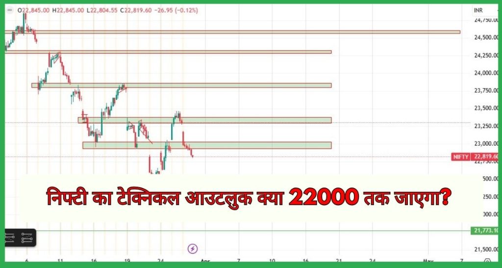 निफ्टी का टेक्निकल आउटलुक