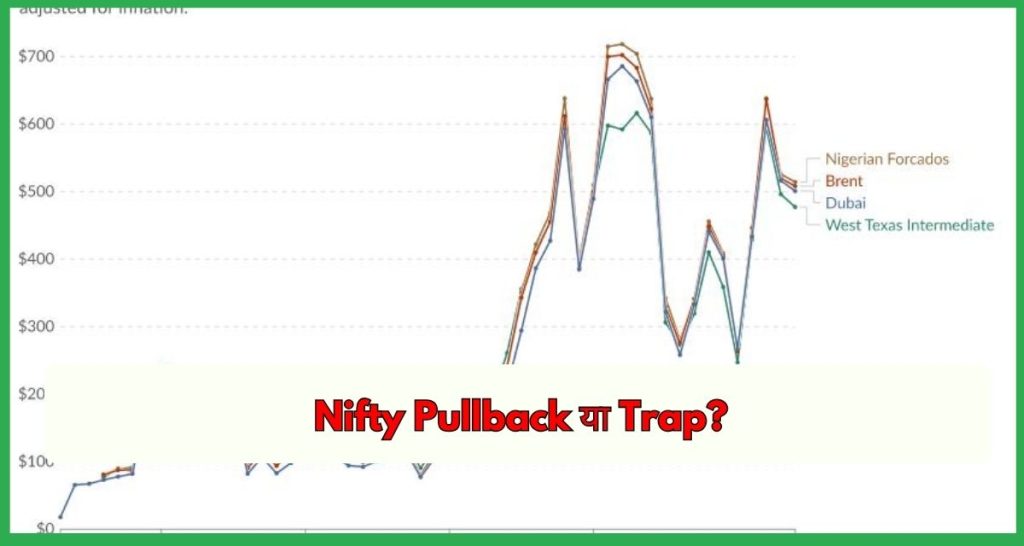 Nifty Pullback Trap?