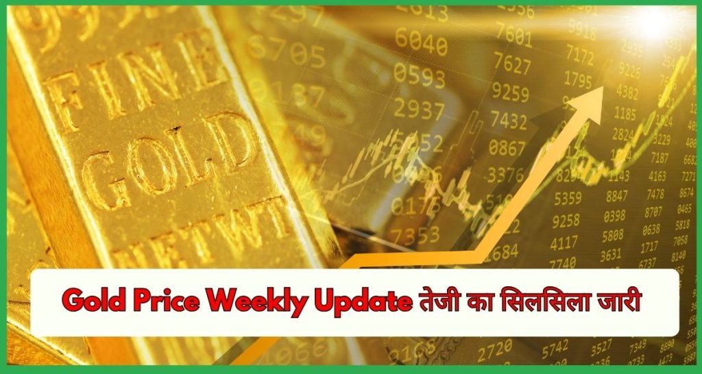 Gold Price Weekly Update