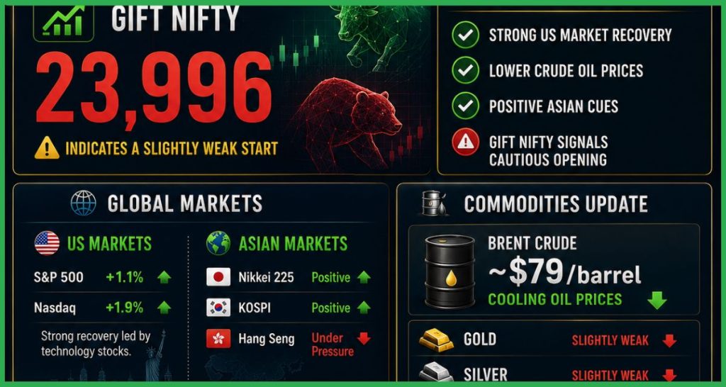 Pre market 18 June 2026