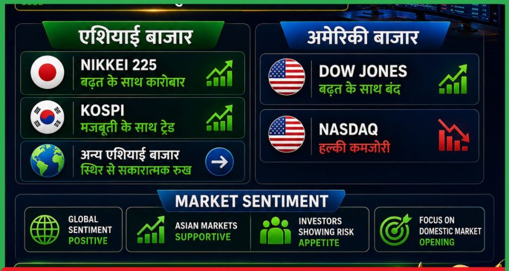 Pre Market 25 June 2026