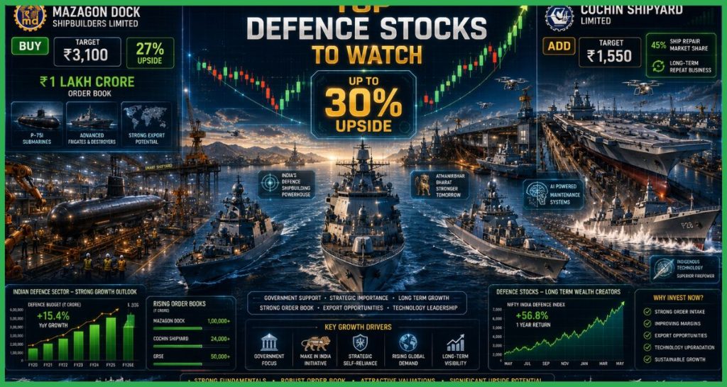 Defence Stocks Choice Broking