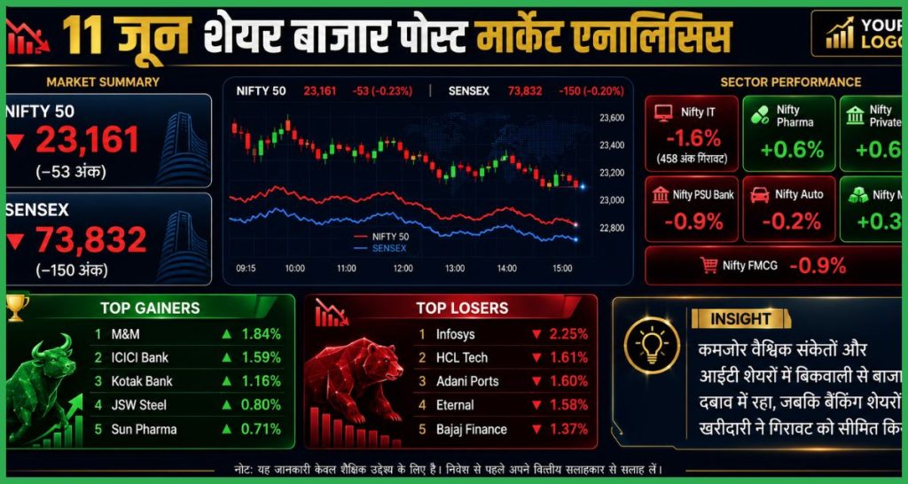 भारतीय शेयर बाजार पोस्ट मार्केट एनालिसिस 11 जून 2026