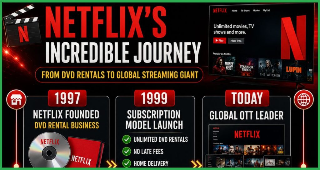 DVD किराये से शुरू हुआ Netflix का सफर