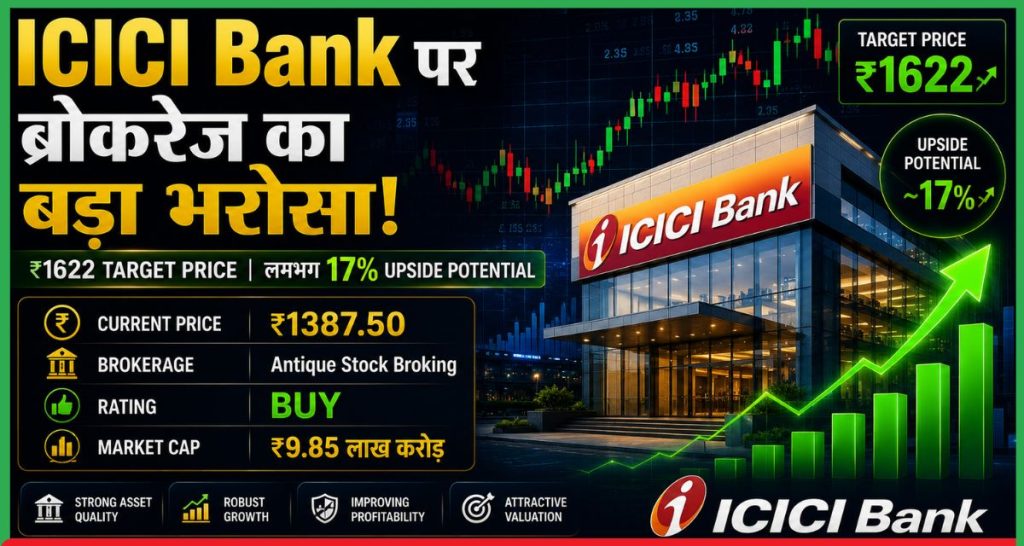 ICICI बैंक