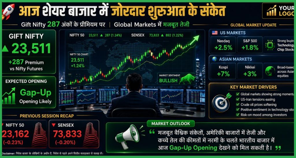 Pre Market 12 June 2026