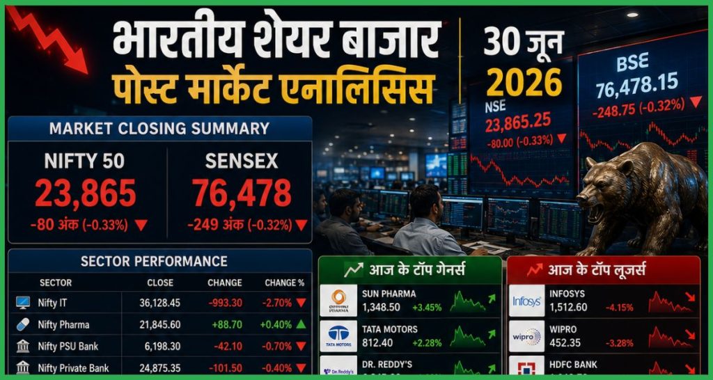 भारतीय शेयर बाजार पोस्ट मार्केट एनालिसिस 30 जून