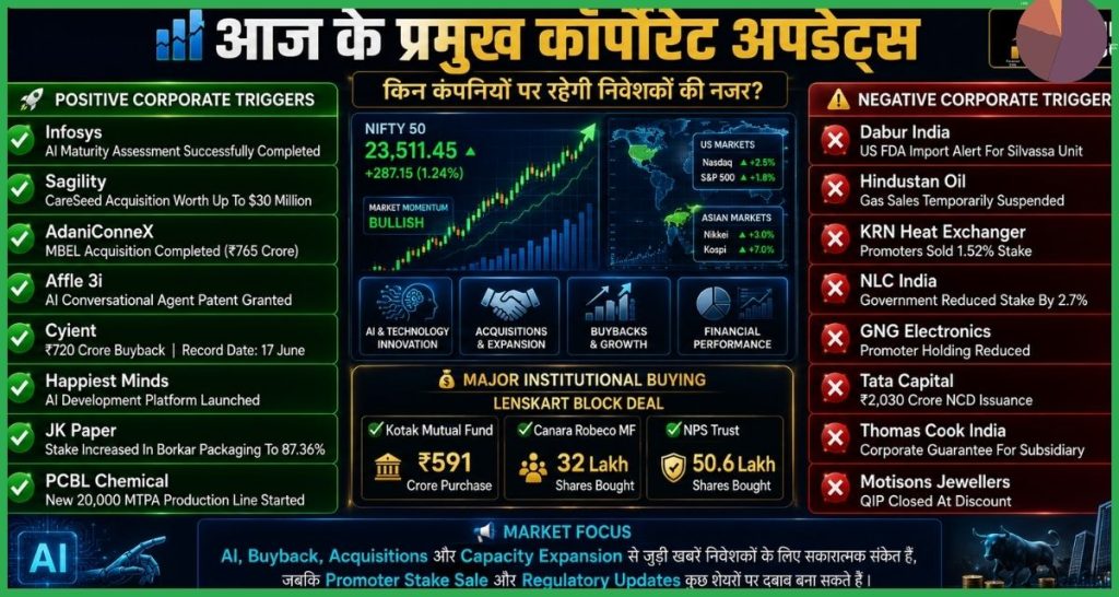 Stocks in News 12 June 2026