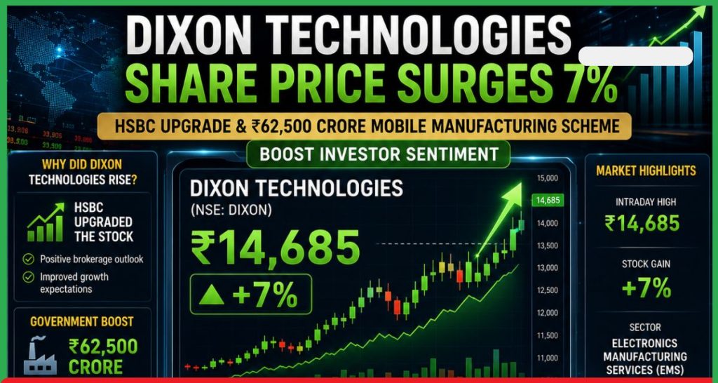 Dixon Technologies Share Price 7% उछला शेयर