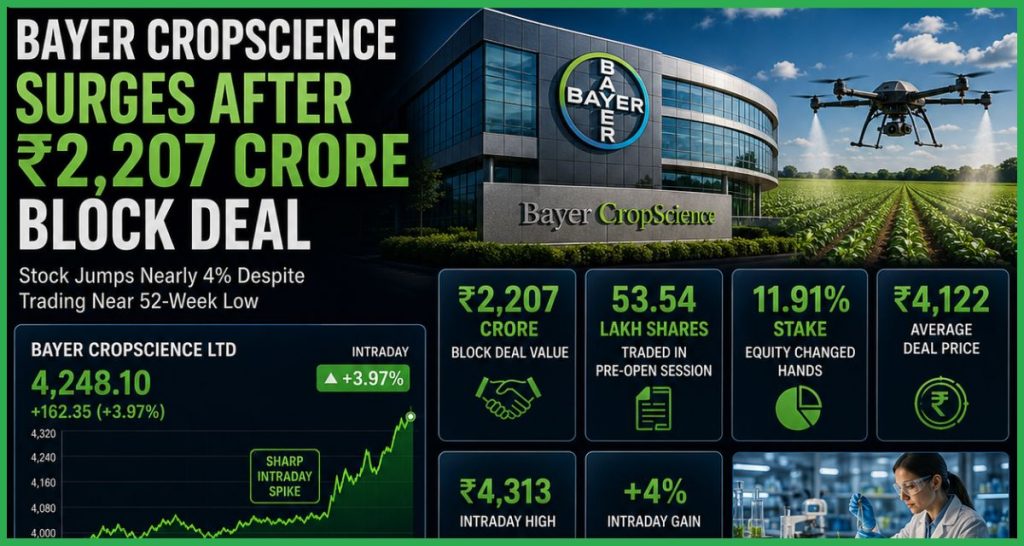 Bayer CropScience Share Price