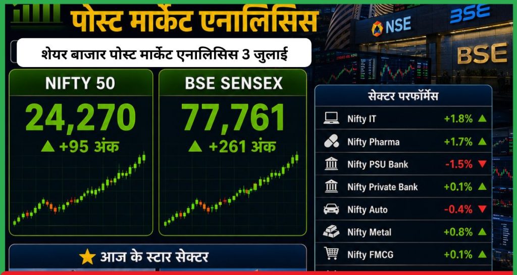 शेयर बाजार पोस्ट मार्केट एनालिसिस 3 जुलाई