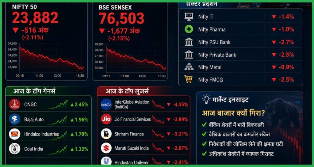 Post Market Analysis 8 जुलाई बाजार में भारी बिकवाली