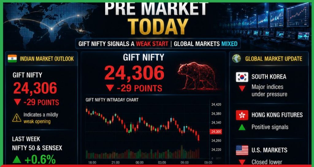 Pre Market 20 July 2026