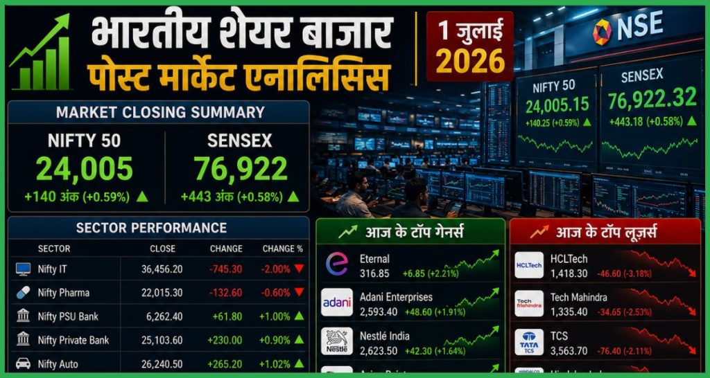 Share Market Closing Today 1 July 2026