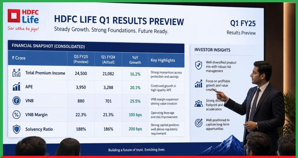 HDFC Life Q1 Results