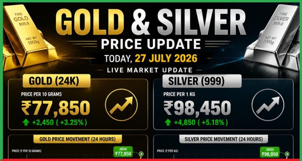 Gold Silver Price Today