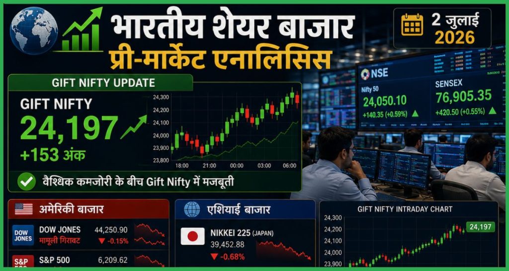 Pre Market 2 July 2026